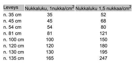 RYIJYNPOHJAKANGAS 54 CM - Ryijynpohjakankaat - 820808 - 2